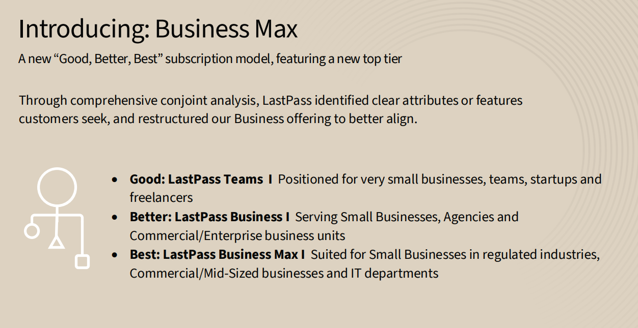 LastPass's Business Max model features three tiers: LastPass Teams, suited for very small businesses, teams, startups, and freelancers; LastPass Business, for small businesses, agencies, and commercial/enterprise business units; and LastPass Business Max, suited for small businesses in regulated industries, commercial/mid-sized businesses, and IT departments.