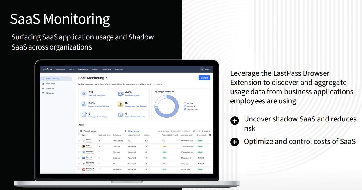 SaaS Monitoring allows you to leverage the LastPass Browser Extension to discover and aggregate usage data from business applications employees are using, enabling you to uncover shadow SaaS and reduce risk and to optimize and control SaaS costs.