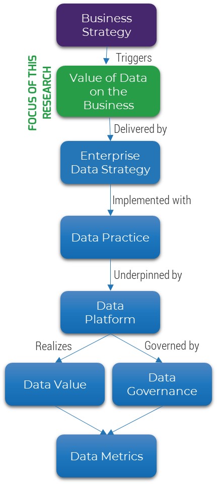 Info-Tech's approach.