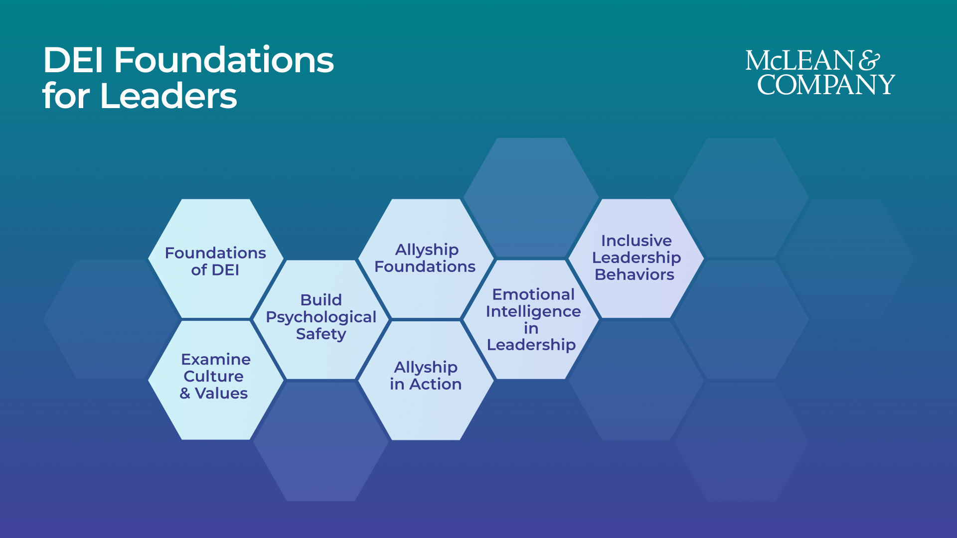 DEI Foundations for Leaders