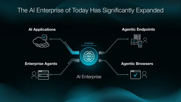 The AI enterprise of today has significantly expanded, including AI applications, enterprise agents, agentic endpoints, and agentic browsers.