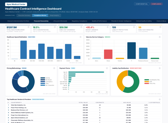 A screenshot of a content intelligence dashboard