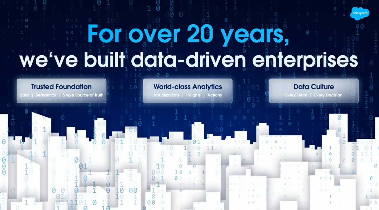 For over 20 years, Salesforce has built data-driven enterprises, with a trusted foundation, world-class analytics, and data culture.