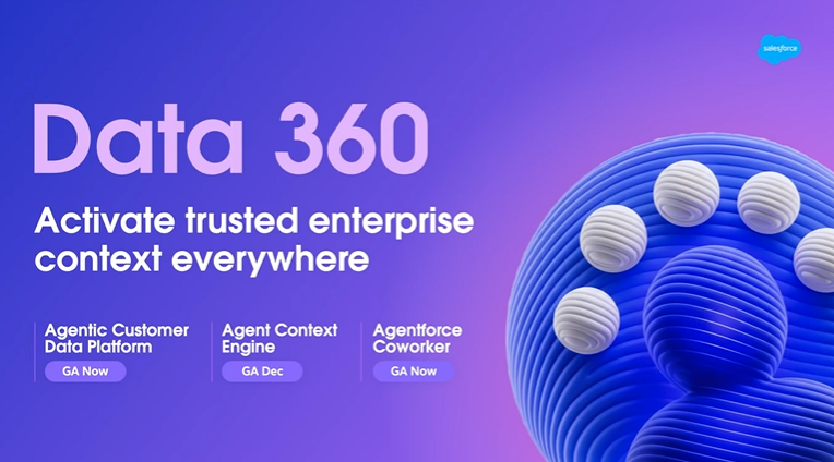 Data 360: Activate trusted enterprise context everywhere. Agentic Customer Data platform is GA now, Agent Context Engine is GA December, and Agentforce Coworker is GA now.