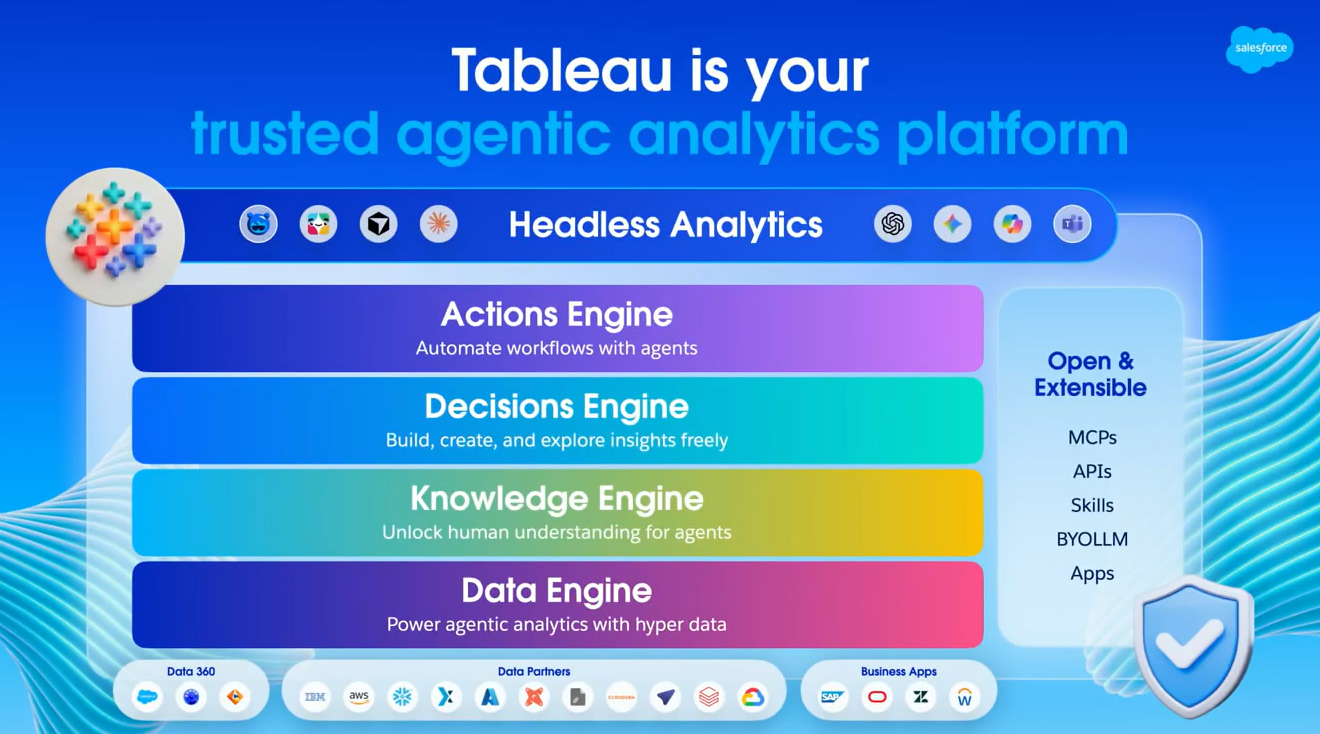Tableau is your trusted agentic analytics platform providing headless analytics, action engine, decisions engine, knowledge engine, and data engine.