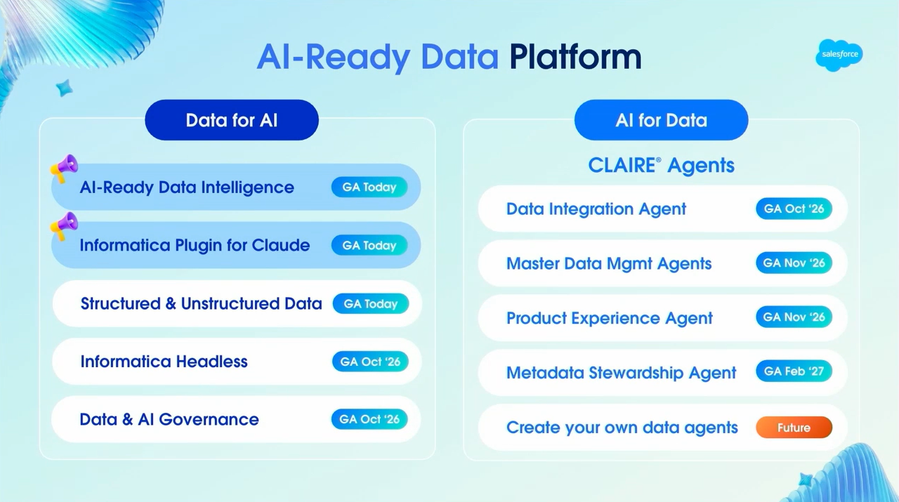 AI-Ready Data Platform: Data for AI components are general availability either as of Dreamforce or October 26. AI for Data - CLAIRE Agents are general availability November 2026 to February 2027, with the ability to create your own agents coming in the future.