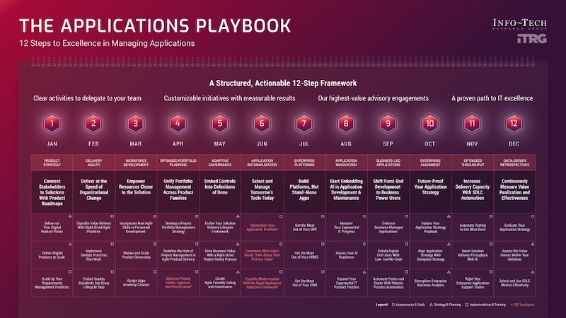 Event image for Applications Playbook Leadership Forum 