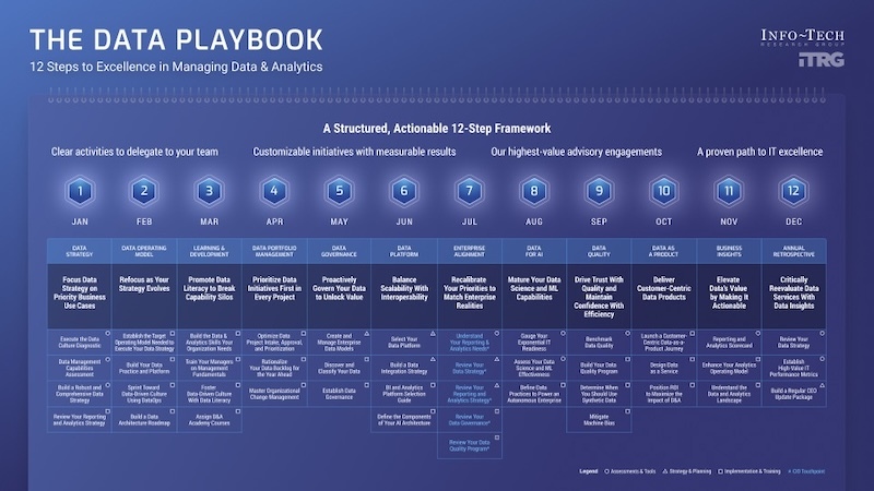 Event image for Data Playbook Leadership Forum