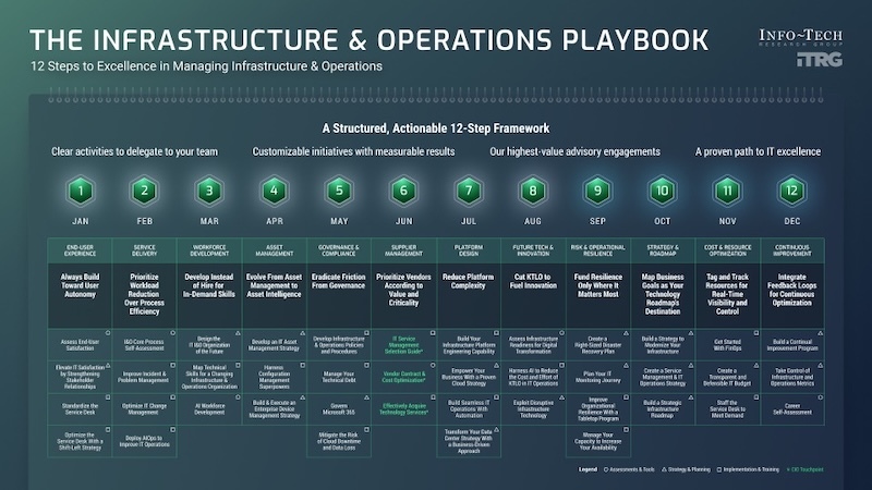 Event image for Infrastructure and Operations Playbook Leadership Forum