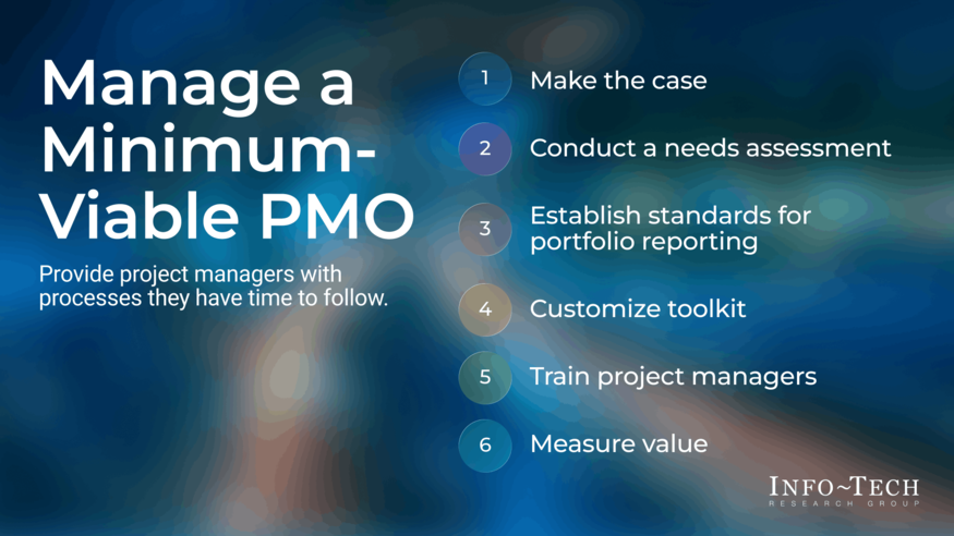 Thought model representing IT Project Management Lite