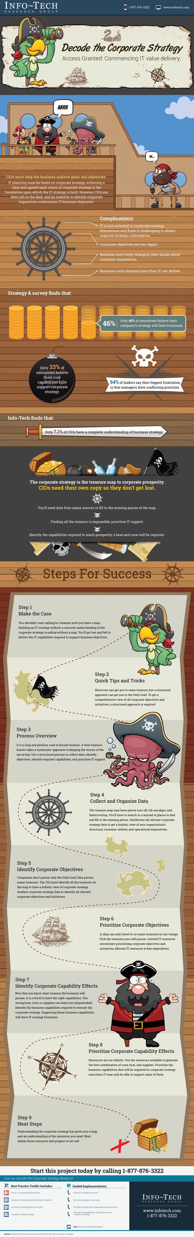 Decode the Corporate Strategy visualization