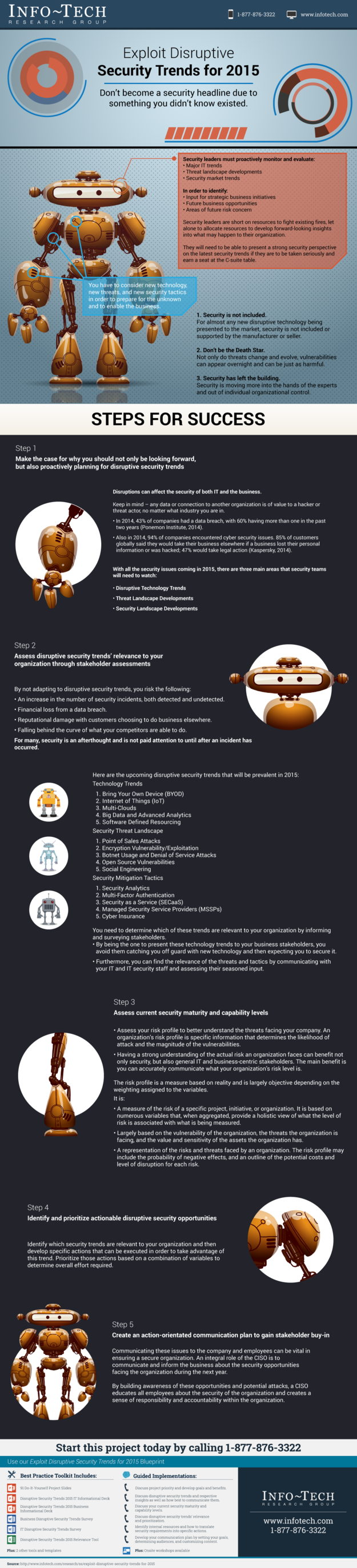 Exploit Disruptive Security Trends for 2015 visualization