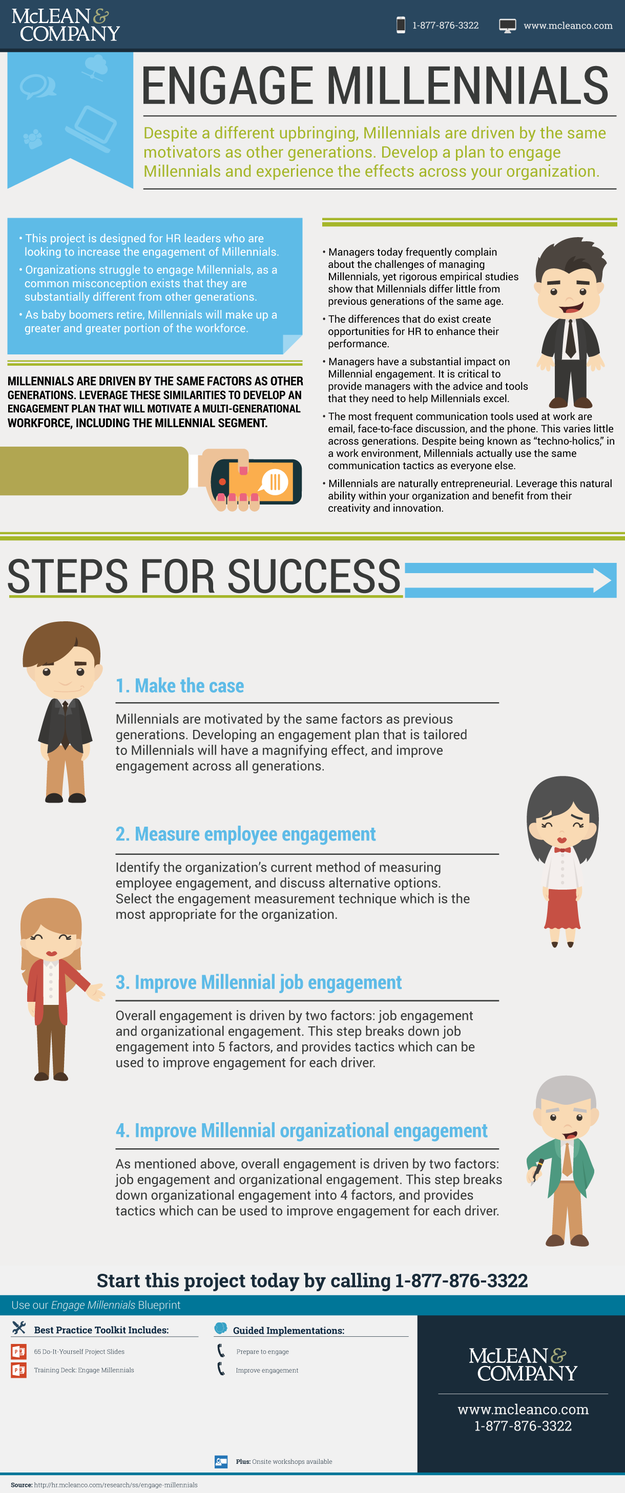 Engage Millennials visualization