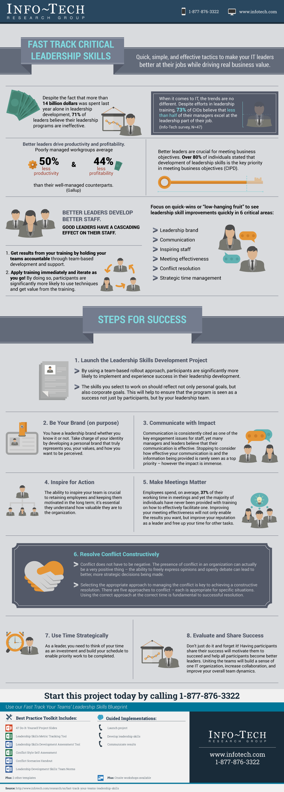 Fast Track Your Teams’ Leadership Skills visualization