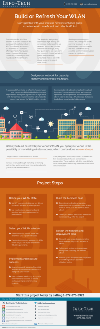 Build or Refresh the WLAN thumbnail