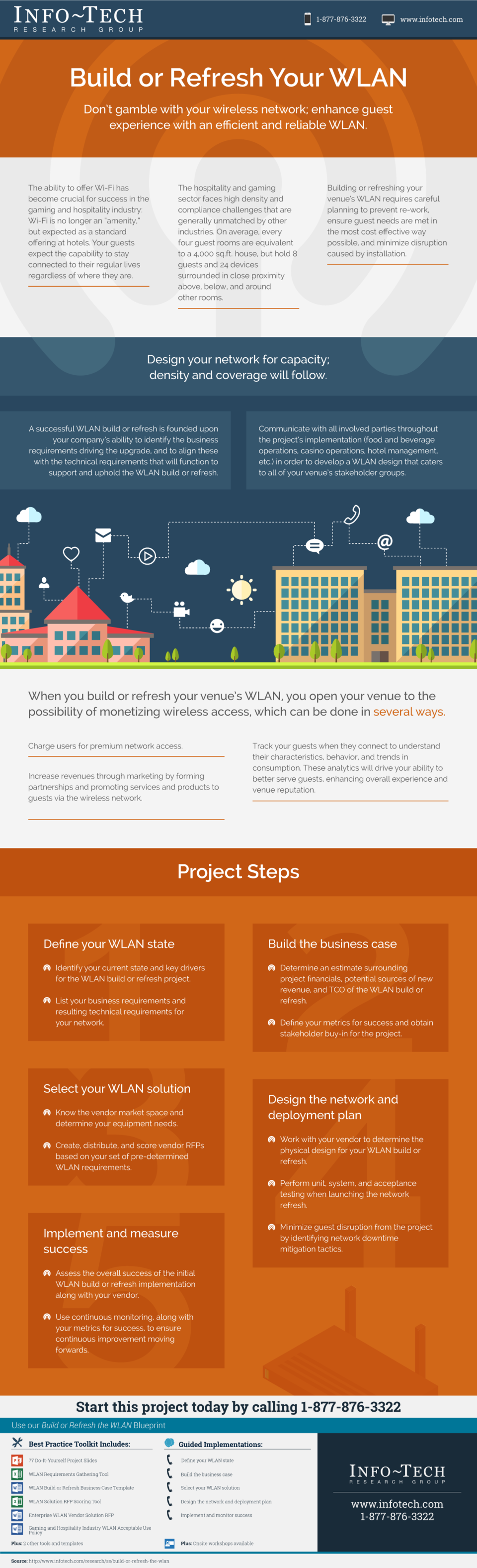 Build or Refresh the WLAN visualization