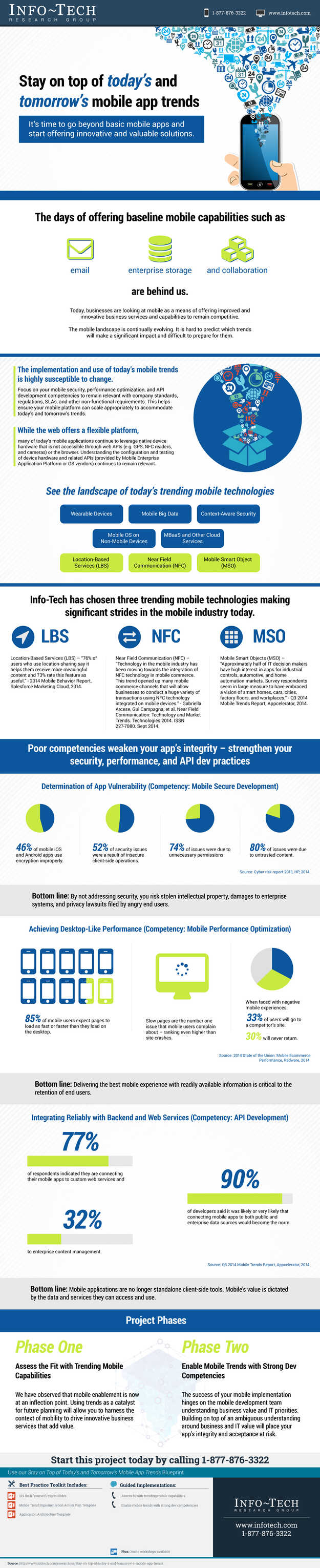 Stay on Top of Today’s and Tomorrow’s Mobile App Trends visualization