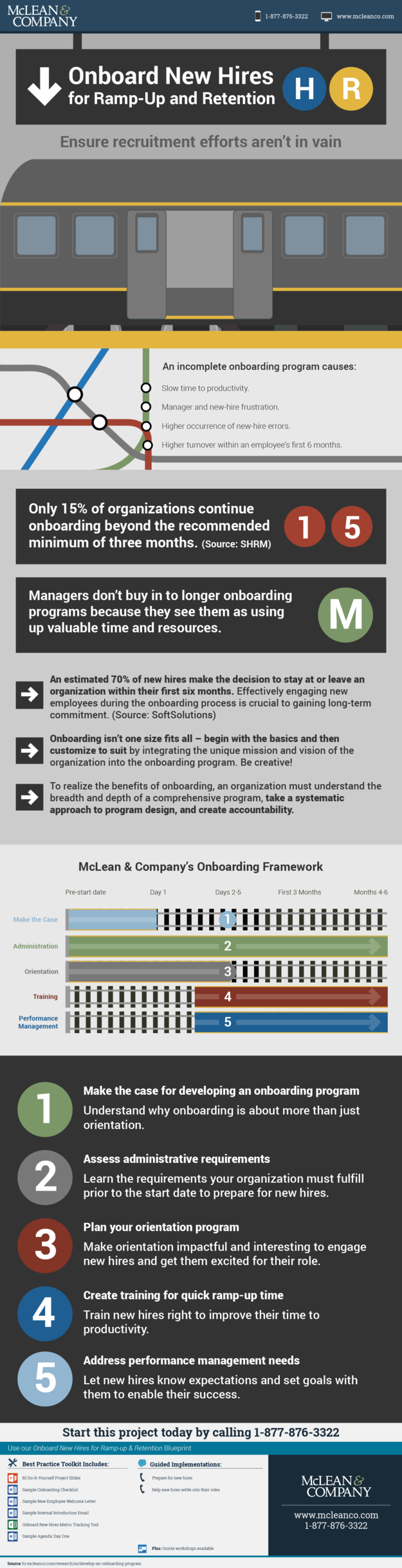 Onboard New Hires for Ramp-up & Retention visualization