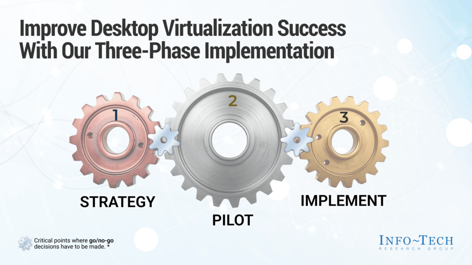 Implement Desktop Virtualization and Transition to Everything as a Service visualization