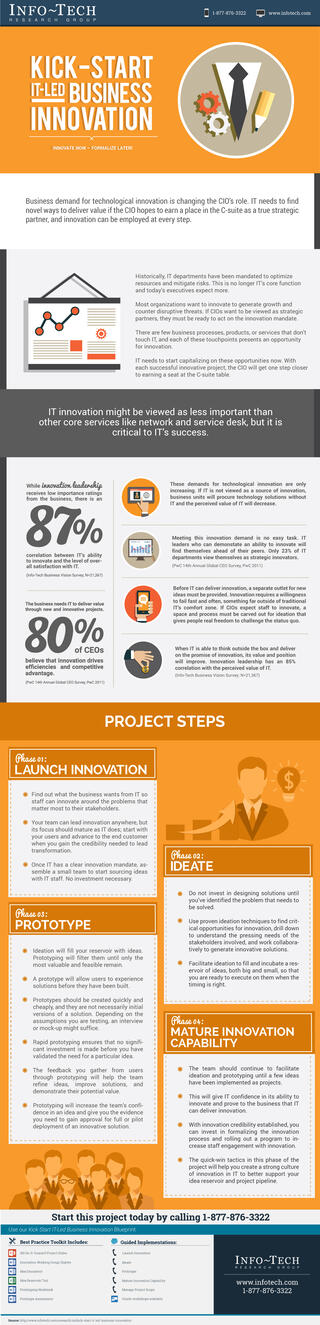 Kick-Start IT-Led Business Innovation thumbnail