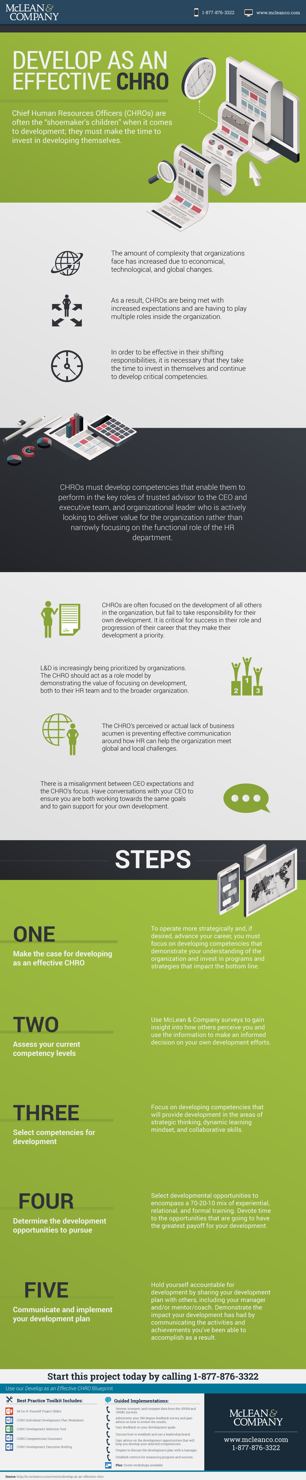 Develop as an Effective CHRO visualization