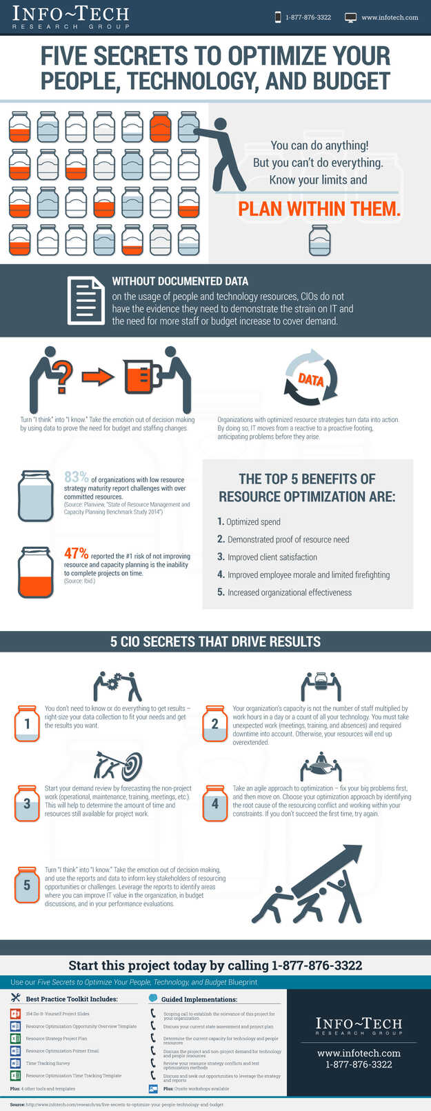 Five Secrets to Optimize Your People, Technology, and Budget visualization