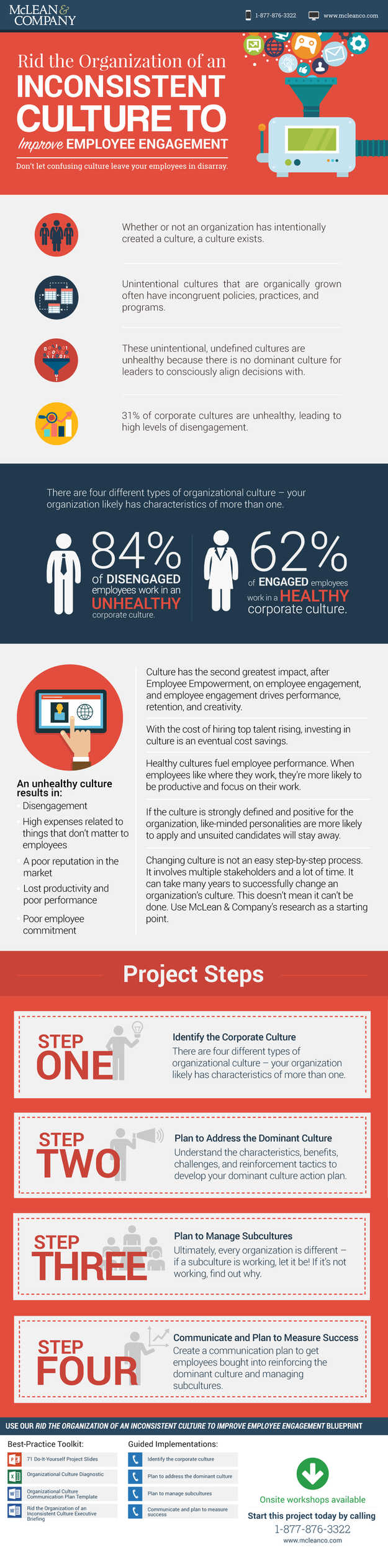 Rid the Organization of an Inconsistent Culture to Improve Employee Engagement visualization