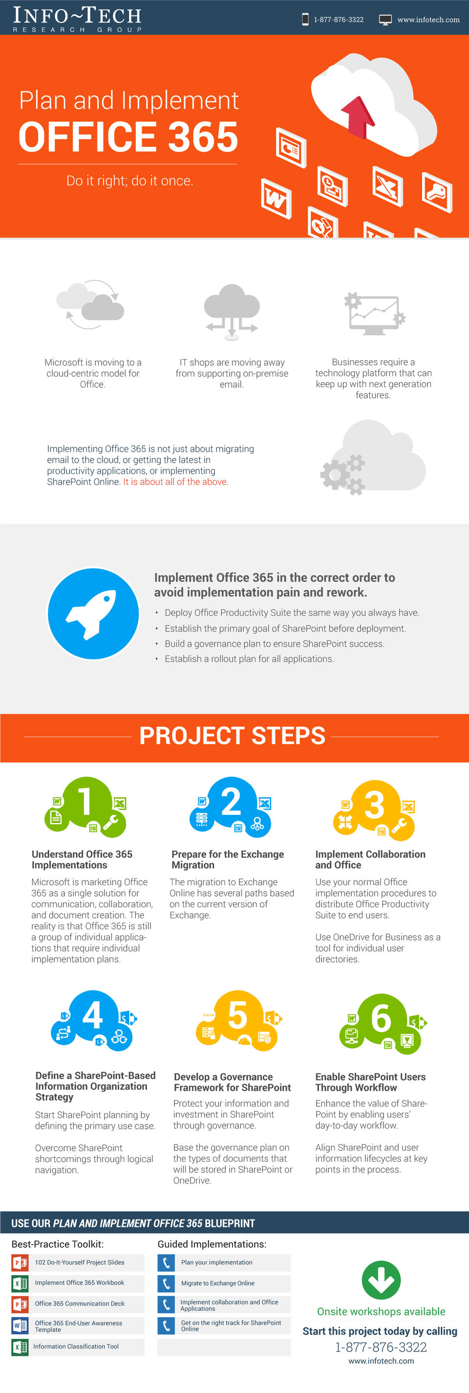 Plan and Implement Office 365 visualization