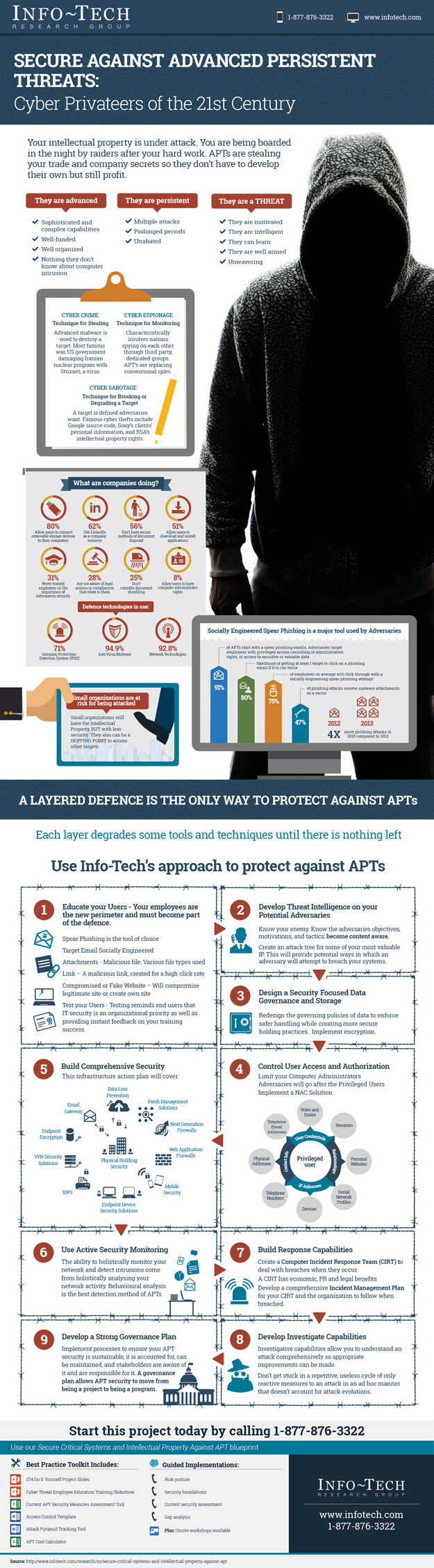Secure Critical Systems and Intellectual Property Against APT visualization