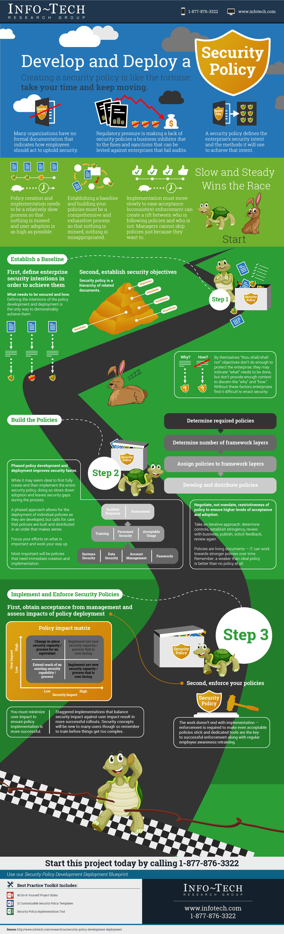 Develop & Deploy a Security Policy visualization