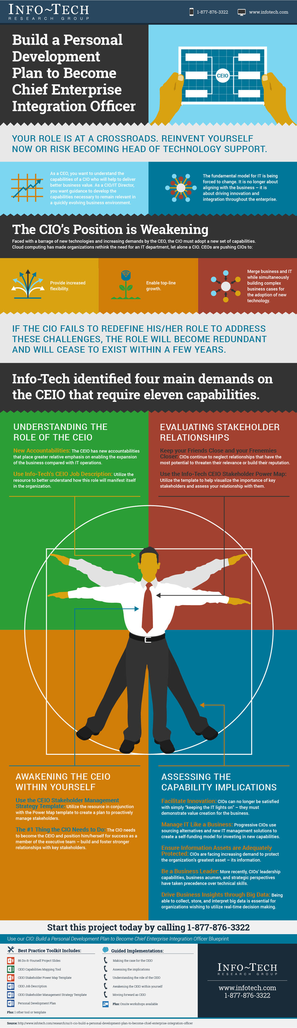 CIO: Build a Personal Development Plan to Become Chief Enterprise Integration Officer visualization