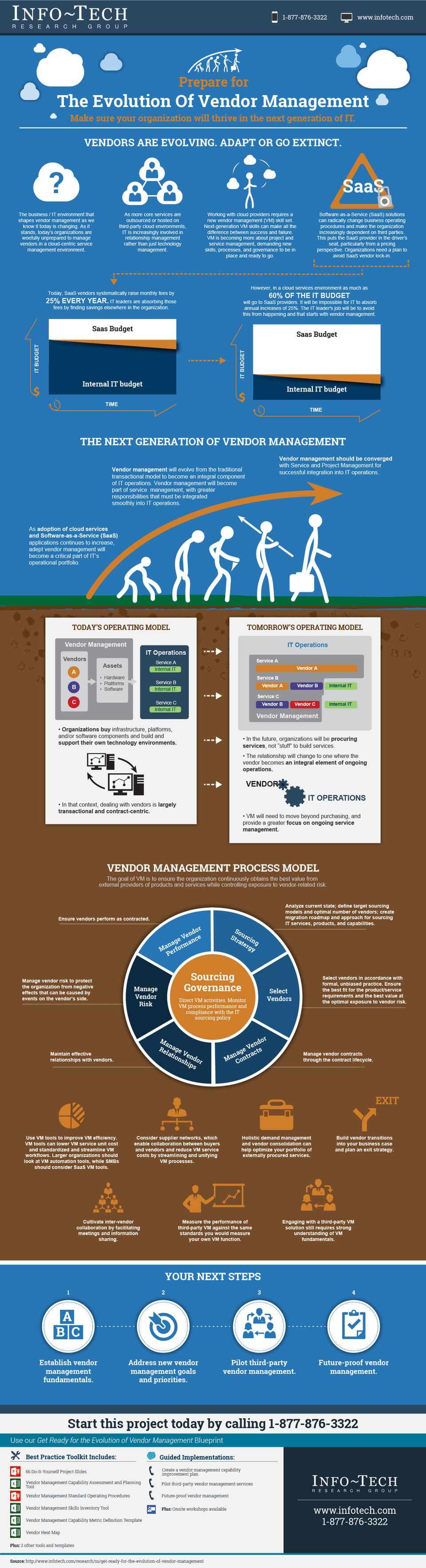 Get Ready for the Evolution of Vendor Management visualization