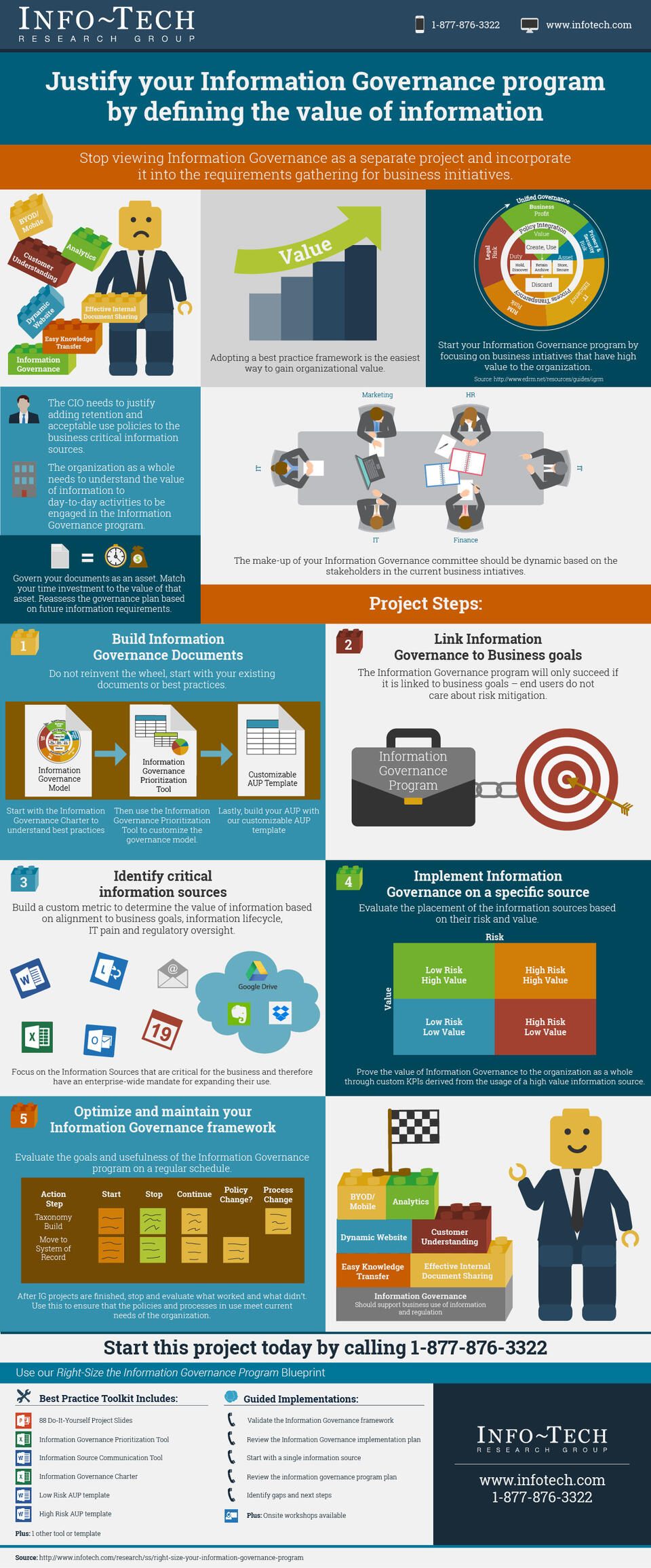 Right-Size the Information Governance Program visualization