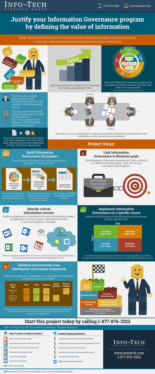 Right-Size the Information Governance Program visualization