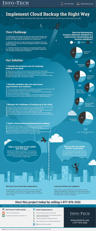 Create a Game Plan to Implement Cloud Backup the Right Way thumbnail