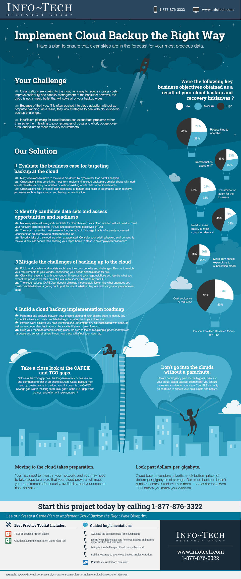 Create a Game Plan to Implement Cloud Backup the Right Way visualization