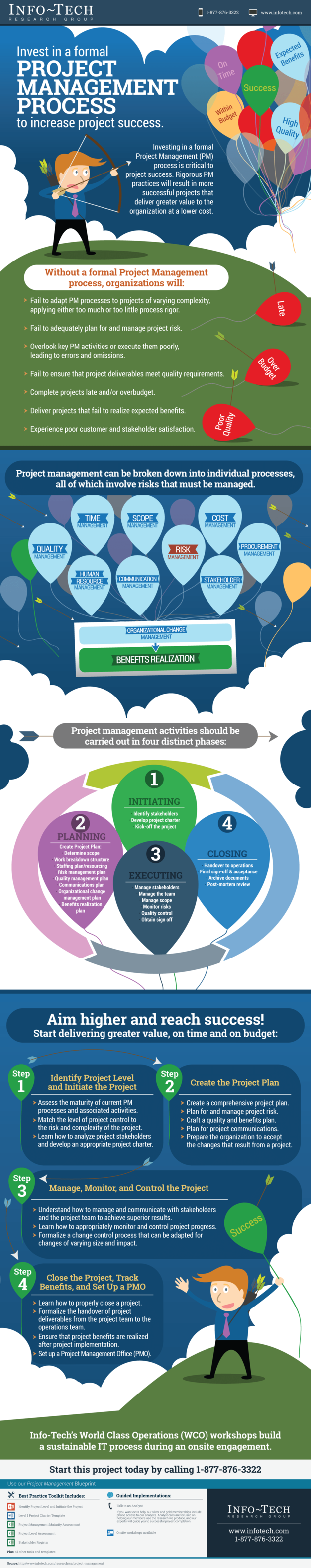 Project Management visualization