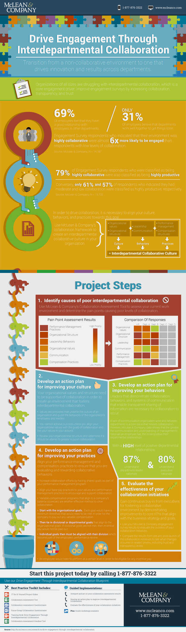 Drive Engagement Through Interdepartmental Collaboration visualization
