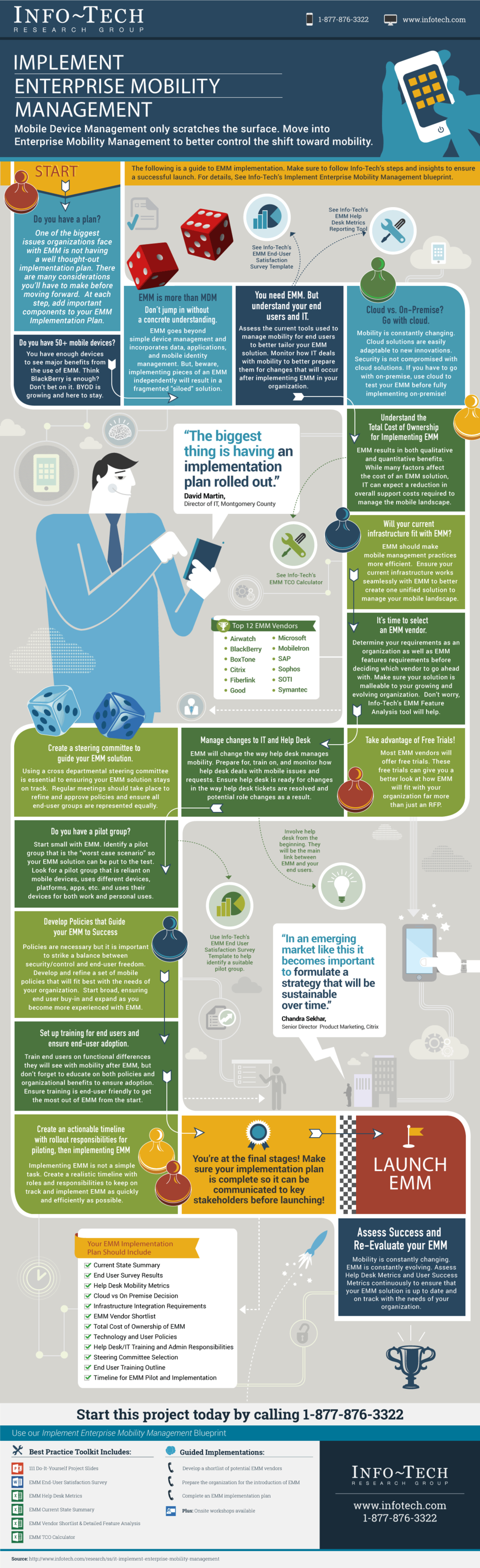 Implement a Mobility Strategy with Enterprise Mobility Management visualization