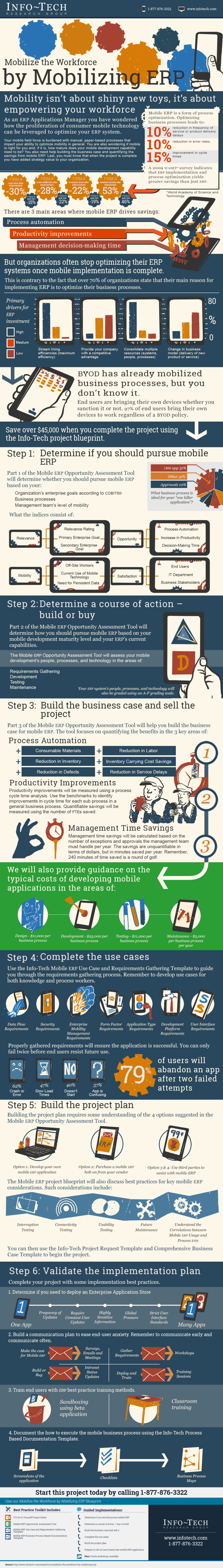 Mobilize the Workforce by Mobilizing ERP visualization