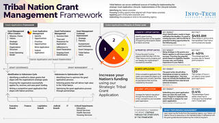 Win More Grant Funding Opportunities thumbnail