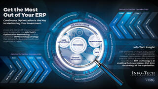 Get the Most Out of Your ERP visualization