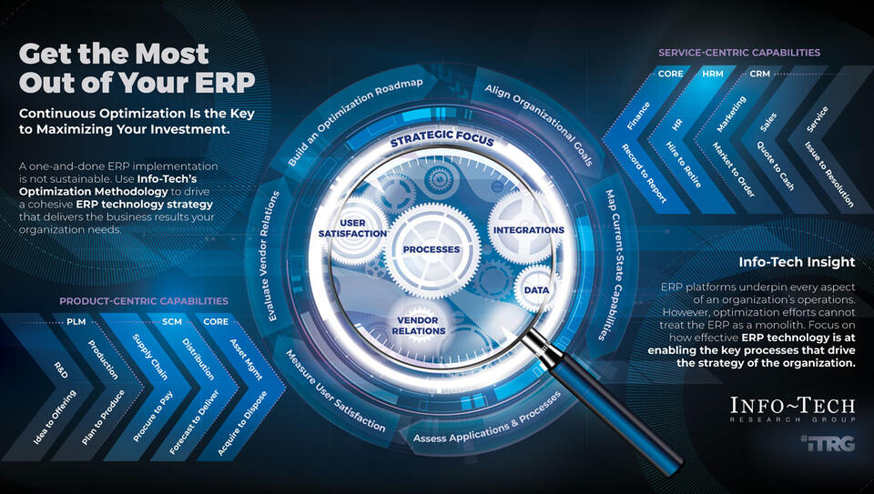 Get the Most Out of Your ERP visualization