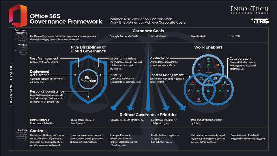 Govern Microsoft 365 visualization