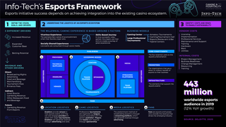 Kick-Start an Esports Initiative at Your Casino thumbnail