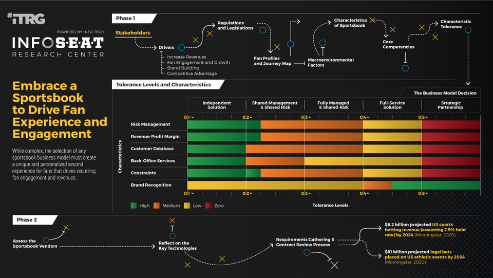Embrace a Sportsbook to Drive Fan Experience and Engagement visualization