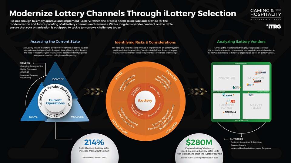 Modernize Lottery Channels Through iLottery Selection visualization
