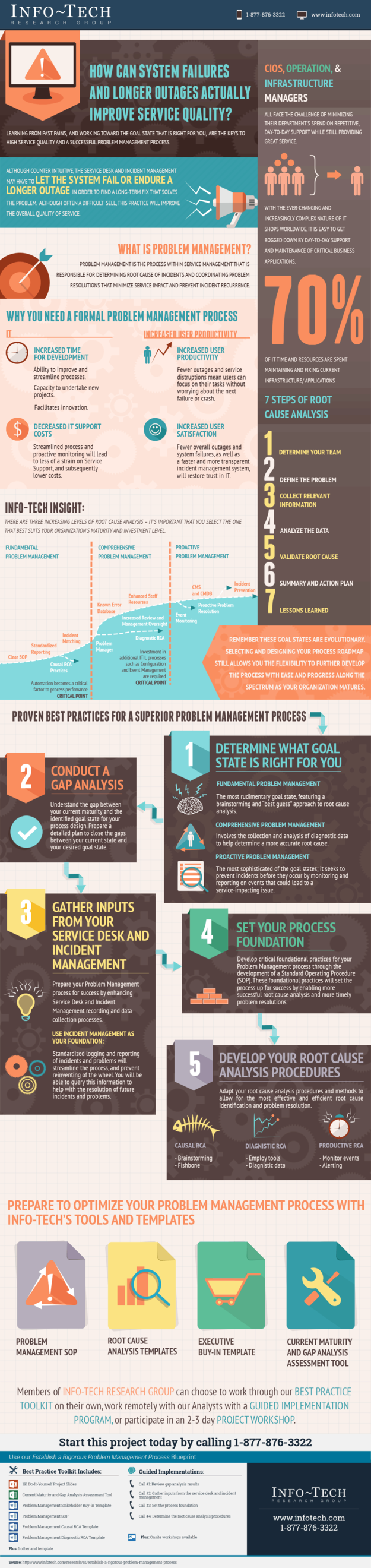 Establish a Rigorous Problem Management Process visualization