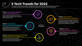 2022 Tech Trends visualization