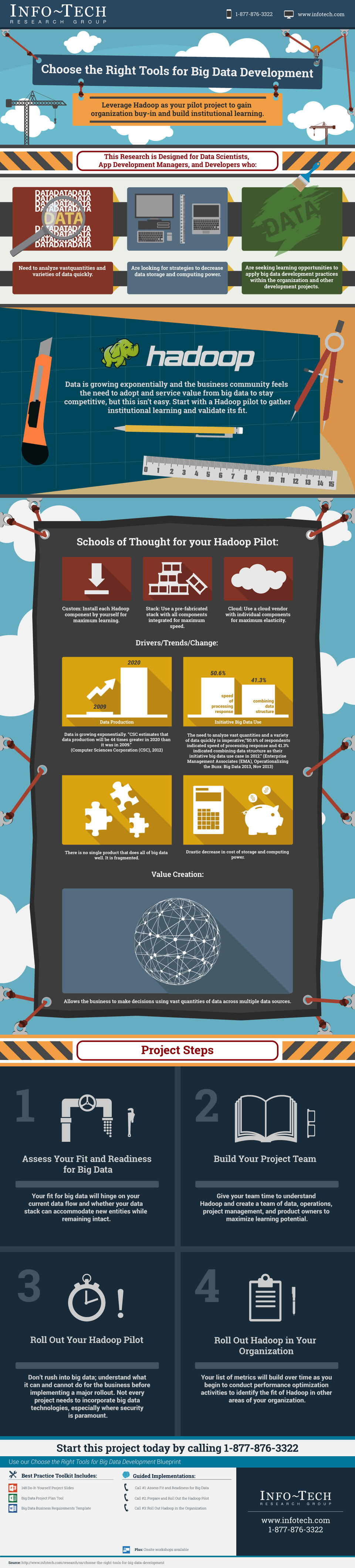 Choose the Right Tools for Big Data Development visualization